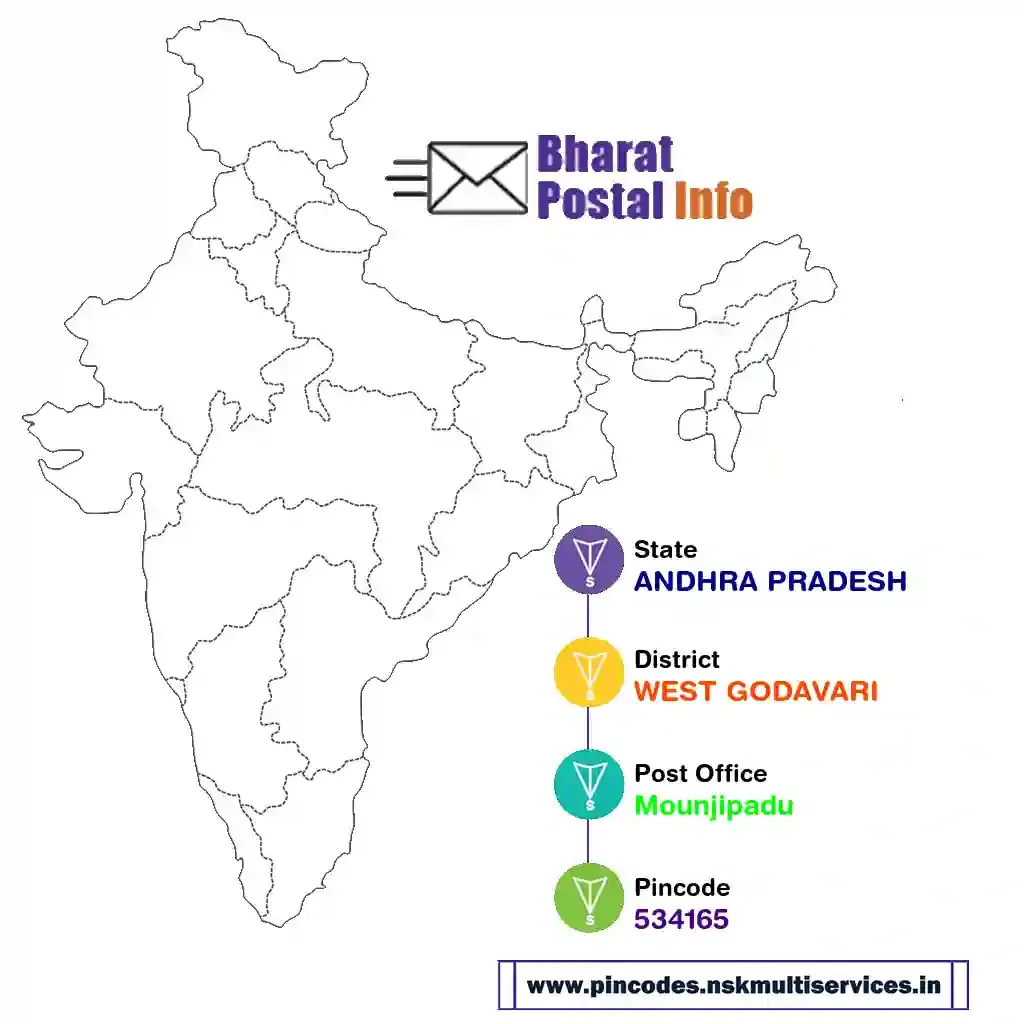 andhra pradesh-west godavari-mounjipadu-534165